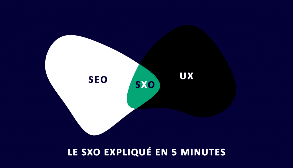 deux bulles SEO et UX dans un bulles qui forme le SXO